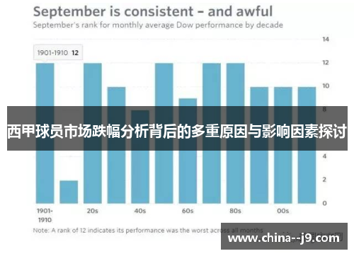 西甲球员市场跌幅分析背后的多重原因与影响因素探讨 西甲球员市场跌幅分析背后的多重原因与影响因素探讨