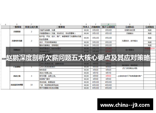 赵鹏深度剖析欠薪问题五大核心要点及其应对策略 赵鹏深度剖析欠薪问题五大核心要点及其应对策略