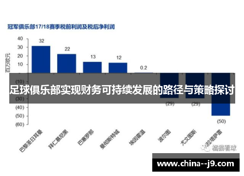 足球俱乐部实现财务可持续发展的路径与策略探讨 足球俱乐部实现财务可持续发展的路径与策略探讨