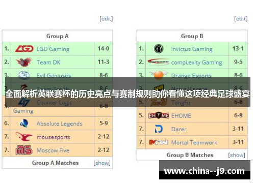 全面解析英联赛杯的历史亮点与赛制规则助你看懂这项经典足球盛宴 全面解析英联赛杯的历史亮点与赛制规则助你看懂这项经典足球盛宴