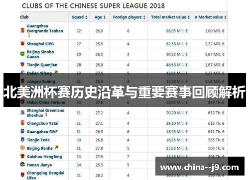 北美洲杯赛历史沿革与重要赛事回顾解析 北美洲杯赛历史沿革与重要赛事回顾解析