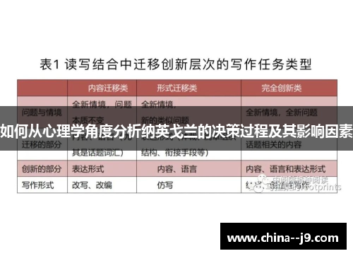 如何从心理学角度分析纳英戈兰的决策过程及其影响因素 如何从心理学角度分析纳英戈兰的决策过程及其影响因素