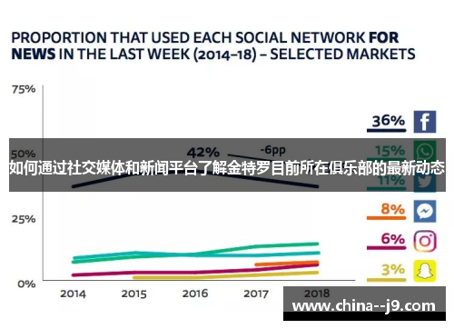 如何通过社交媒体和新闻平台了解金特罗目前所在俱乐部的最新动态