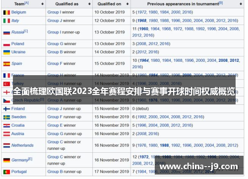 全面梳理欧国联2023全年赛程安排与赛事开球时间权威概览 全面梳理欧国联2023全年赛程安排与赛事开球时间权威概览