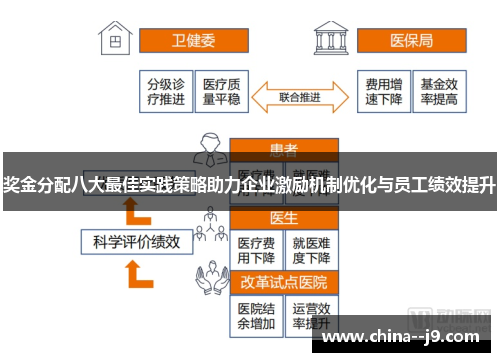 奖金分配八大最佳实践策略助力企业激励机制优化与员工绩效提升