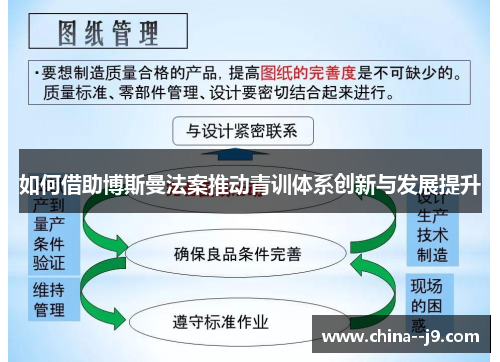 如何借助博斯曼法案推动青训体系创新与发展提升