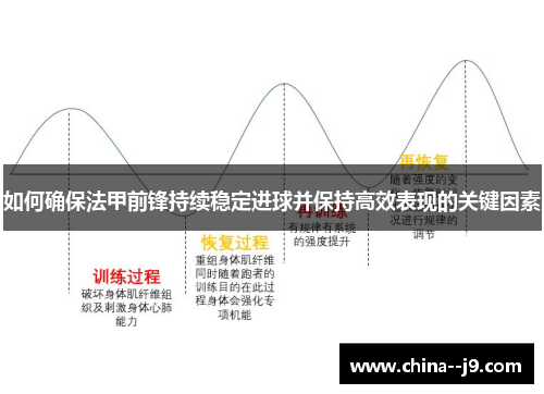 如何确保法甲前锋持续稳定进球并保持高效表现的关键因素
