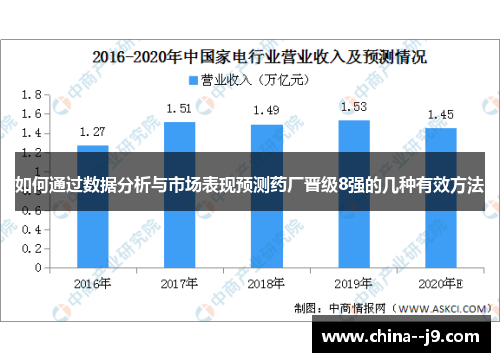 如何通过数据分析与市场表现预测药厂晋级8强的几种有效方法