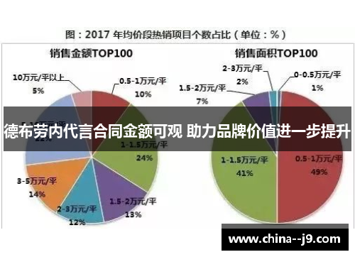 德布劳内代言合同金额可观 助力品牌价值进一步提升