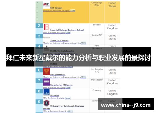 拜仁未来新星戴尔的能力分析与职业发展前景探讨