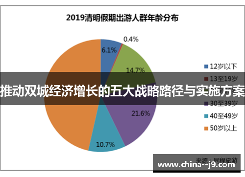 推动双城经济增长的五大战略路径与实施方案 推动双城经济增长的五大战略路径与实施方案
