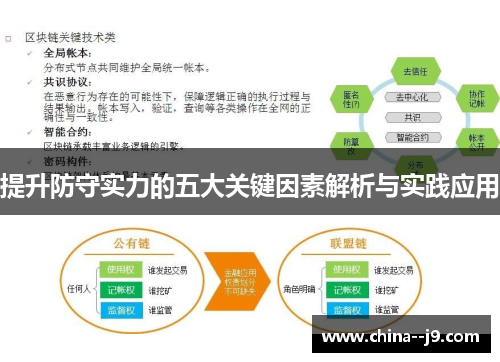 提升防守实力的五大关键因素解析与实践应用