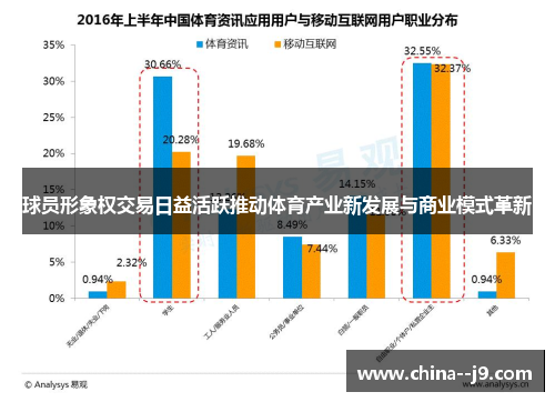球员形象权交易日益活跃推动体育产业新发展与商业模式革新