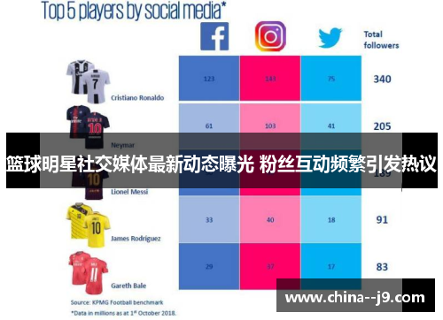 篮球明星社交媒体最新动态曝光 粉丝互动频繁引发热议