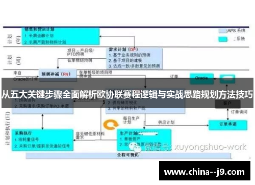 从五大关键步骤全面解析欧协联赛程逻辑与实战思路规划方法技巧 从五大关键步骤全面解析欧协联赛程逻辑与实战思路规划方法技巧