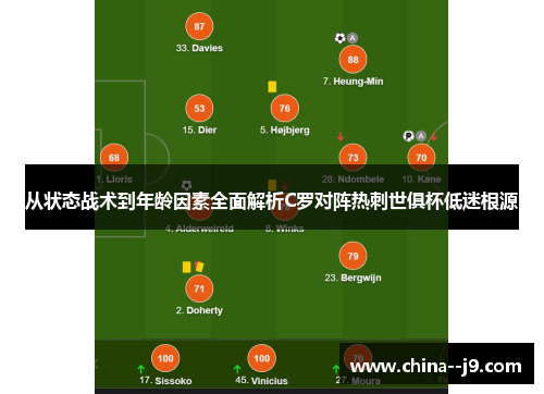 从状态战术到年龄因素全面解析C罗对阵热刺世俱杯低迷根源