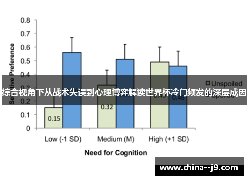 综合视角下从战术失误到心理博弈解读世界杯冷门频发的深层成因