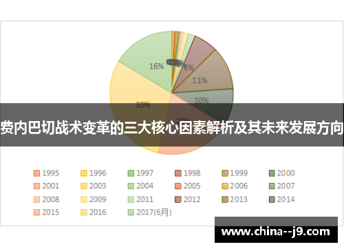 费内巴切战术变革的三大核心因素解析及其未来发展方向 费内巴切战术变革的三大核心因素解析及其未来发展方向