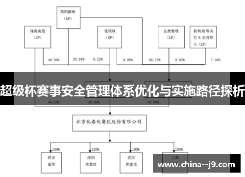 超级杯赛事安全管理体系优化与实施路径探析 超级杯赛事安全管理体系优化与实施路径探析
