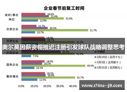 奥尔莫因薪资帽推迟注册引发球队战略调整思考 奥尔莫因薪资帽推迟注册引发球队战略调整思考