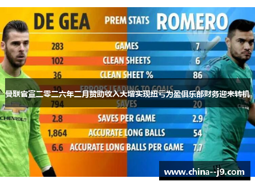 曼联官宣二零二六年二月赞助收入大增实现扭亏为盈俱乐部财务迎来转机