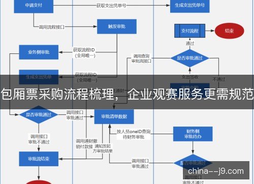 包厢票采购流程梳理，企业观赛服务更需规范